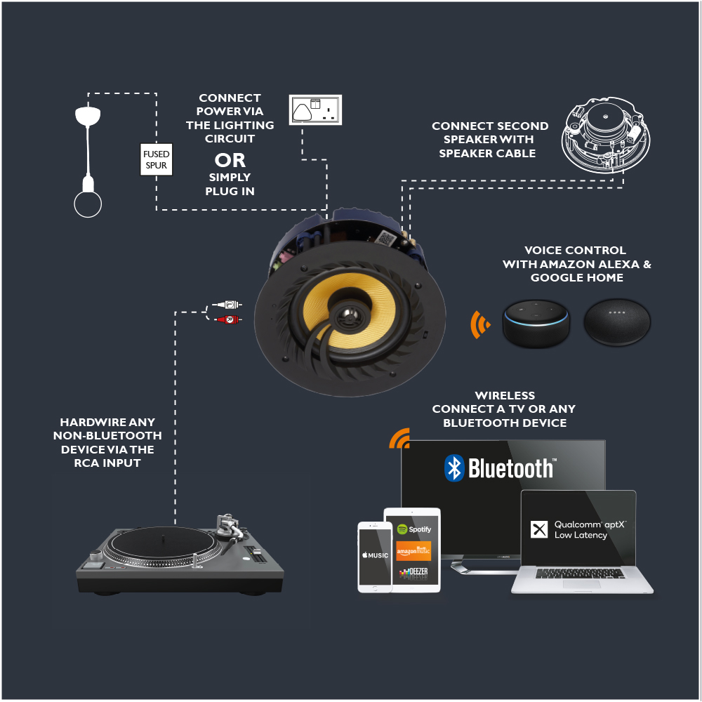 Altavoz de techo de 6.5 Bluetooth 5 (unidad) - Lithe Audio